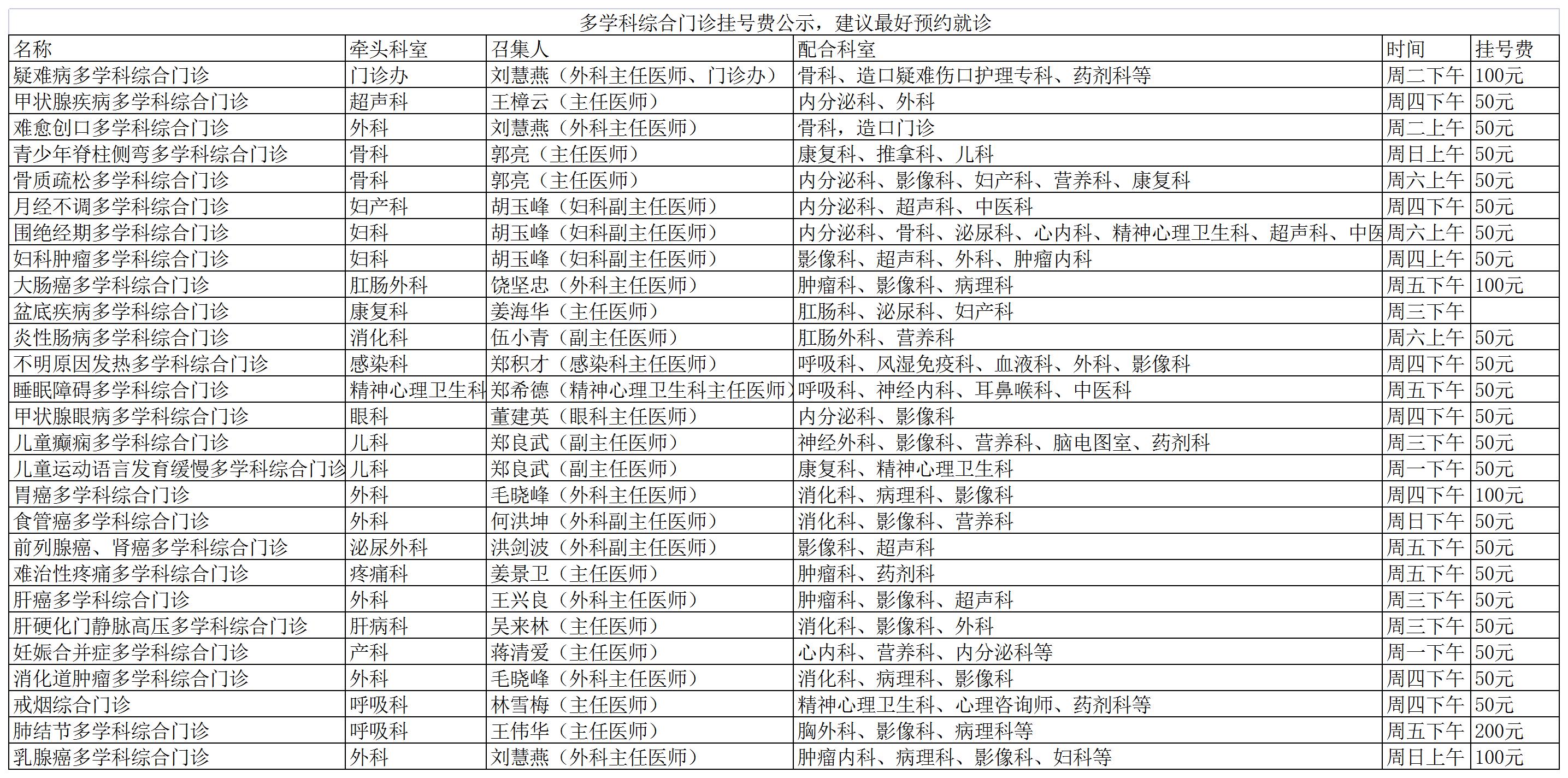 多学科综合门诊挂号费公示_A1F29.jpg