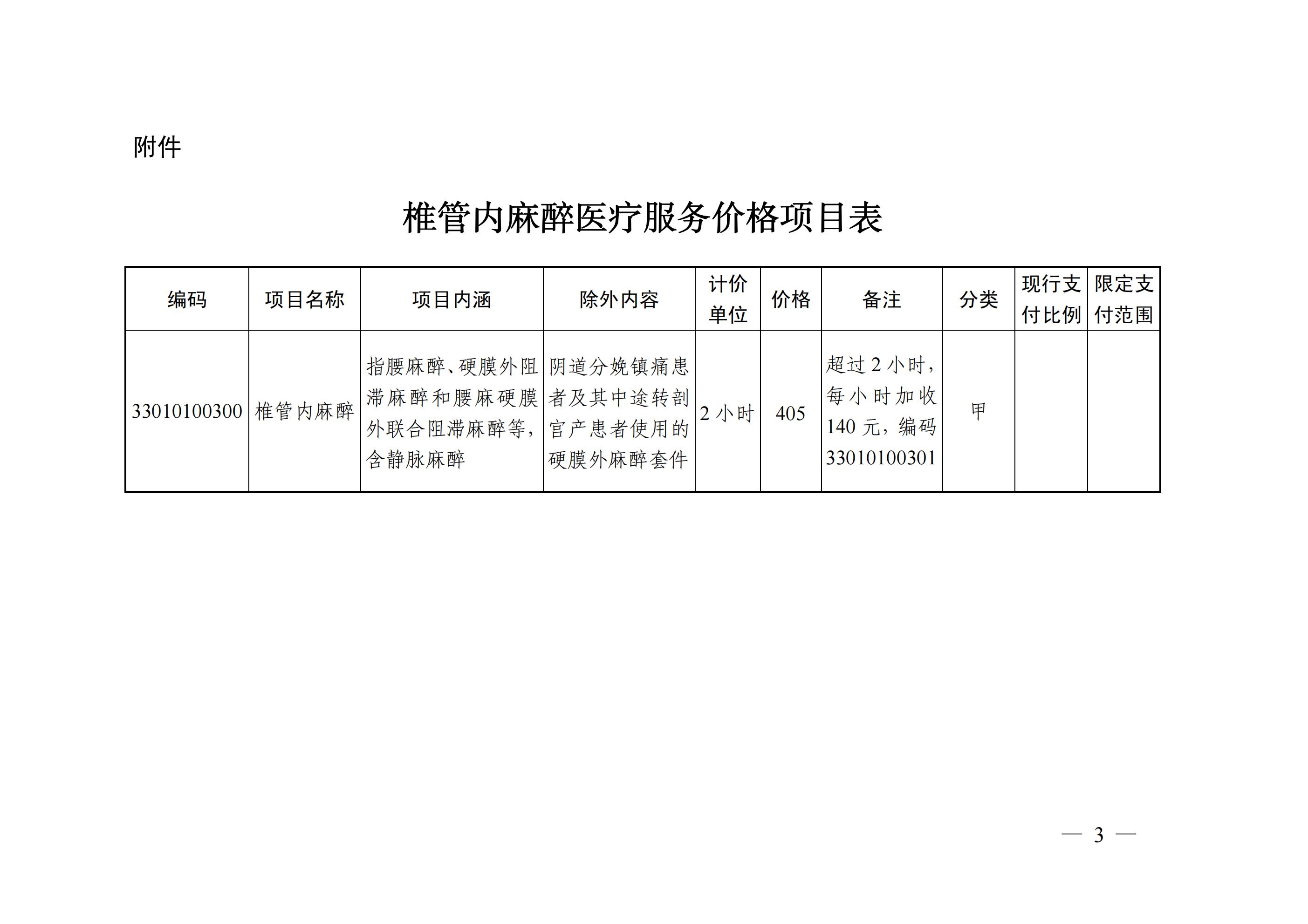浙江省医疗保障局关于调整完善椎管内麻醉等医疗服务价格项目及医保支付政策的通知_02.jpg