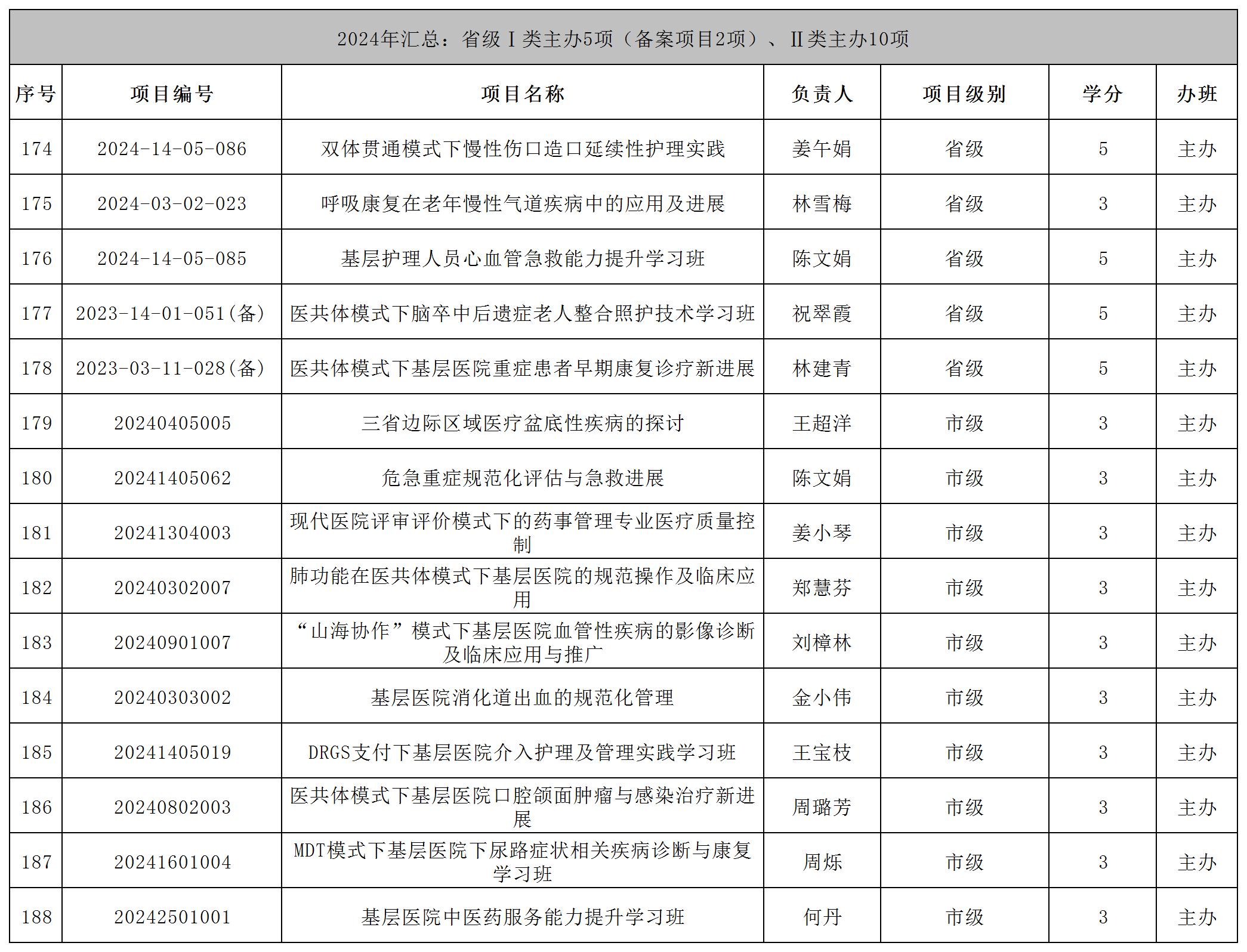 2024年继续教育项目_2021-2023年继续教育项目.jpg
