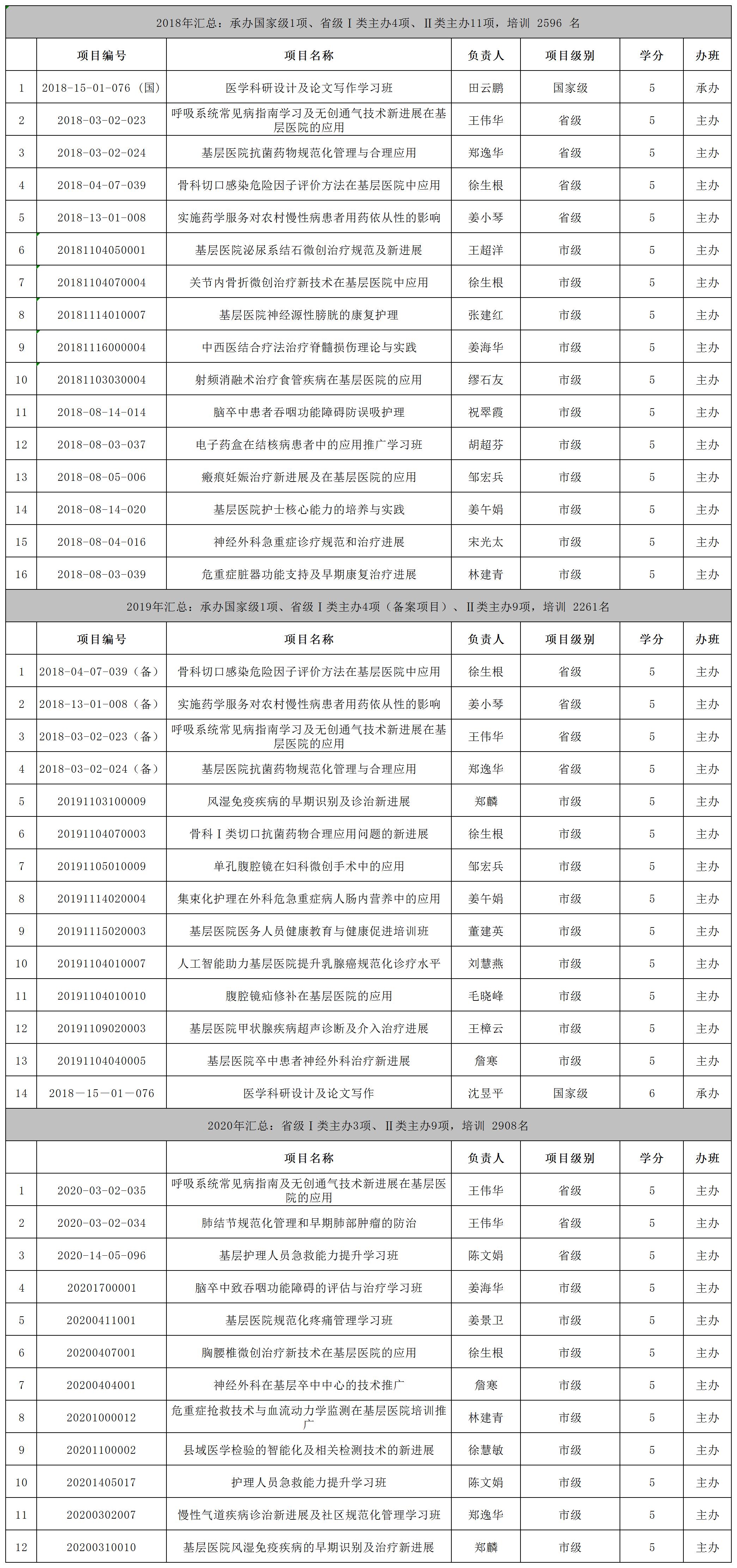 2018-2020年继续教育项目_2018-2020年继续教育项目.jpg